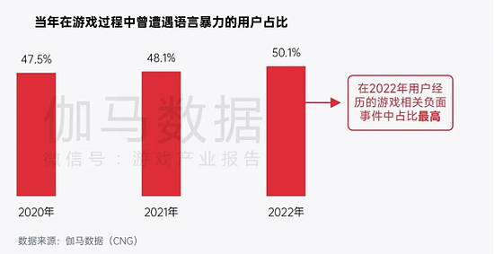 中国游戏企业社会责任报告：指数连续四年增长 未保贡献多 语言暴力需关注 - 58