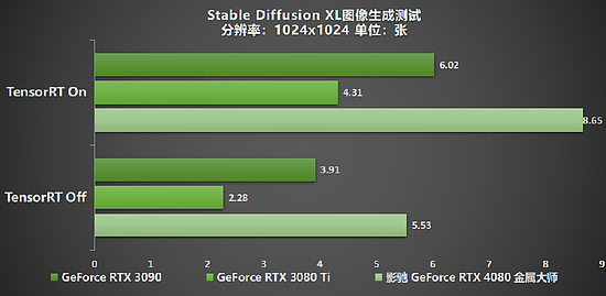 性能超凡入圣，影驰 GeForce RTX 4080 SUPER 金属大师评测 - 31