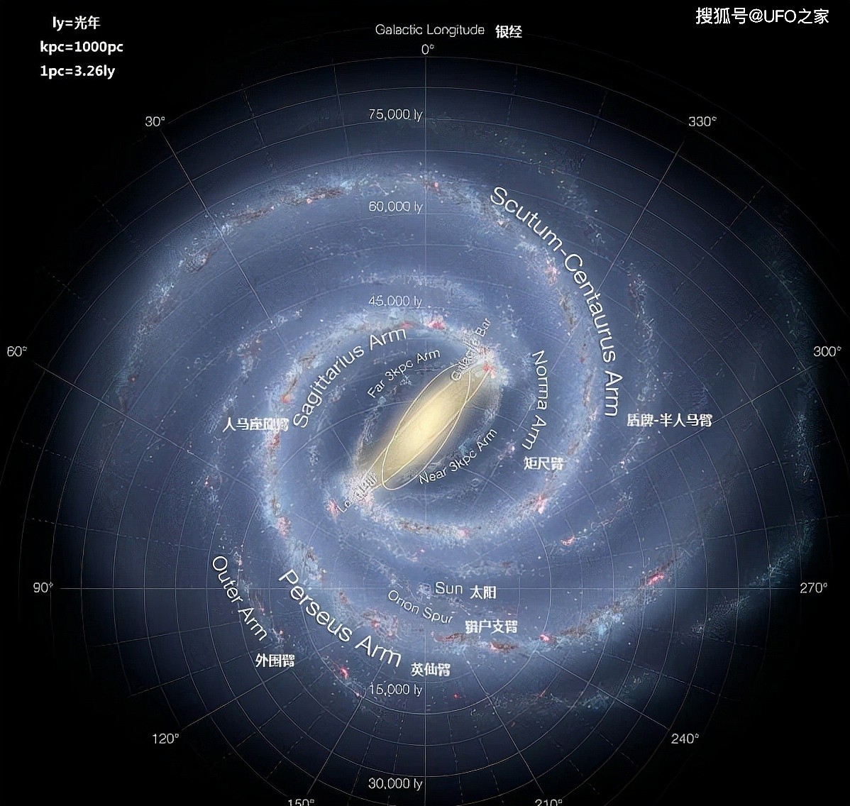 银河系有多重？天文学家：1.2万亿个太阳加起来，就是银河系质量 - 1