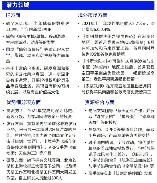 伽马数据发布中国游戏2022趋势报告：6潜力领域4大发展趋势 多家企业分析 - 39