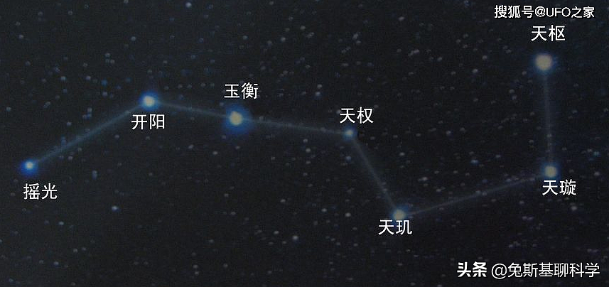 知道北斗七星，却很少有人知道南斗六星，南斗六星都是什么恒星 - 4