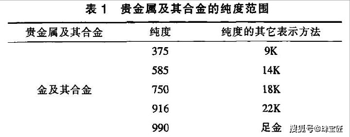 干货 | K金和白金不一样？为什么戴k金会过敏？你想知道的都在这篇里 - 13