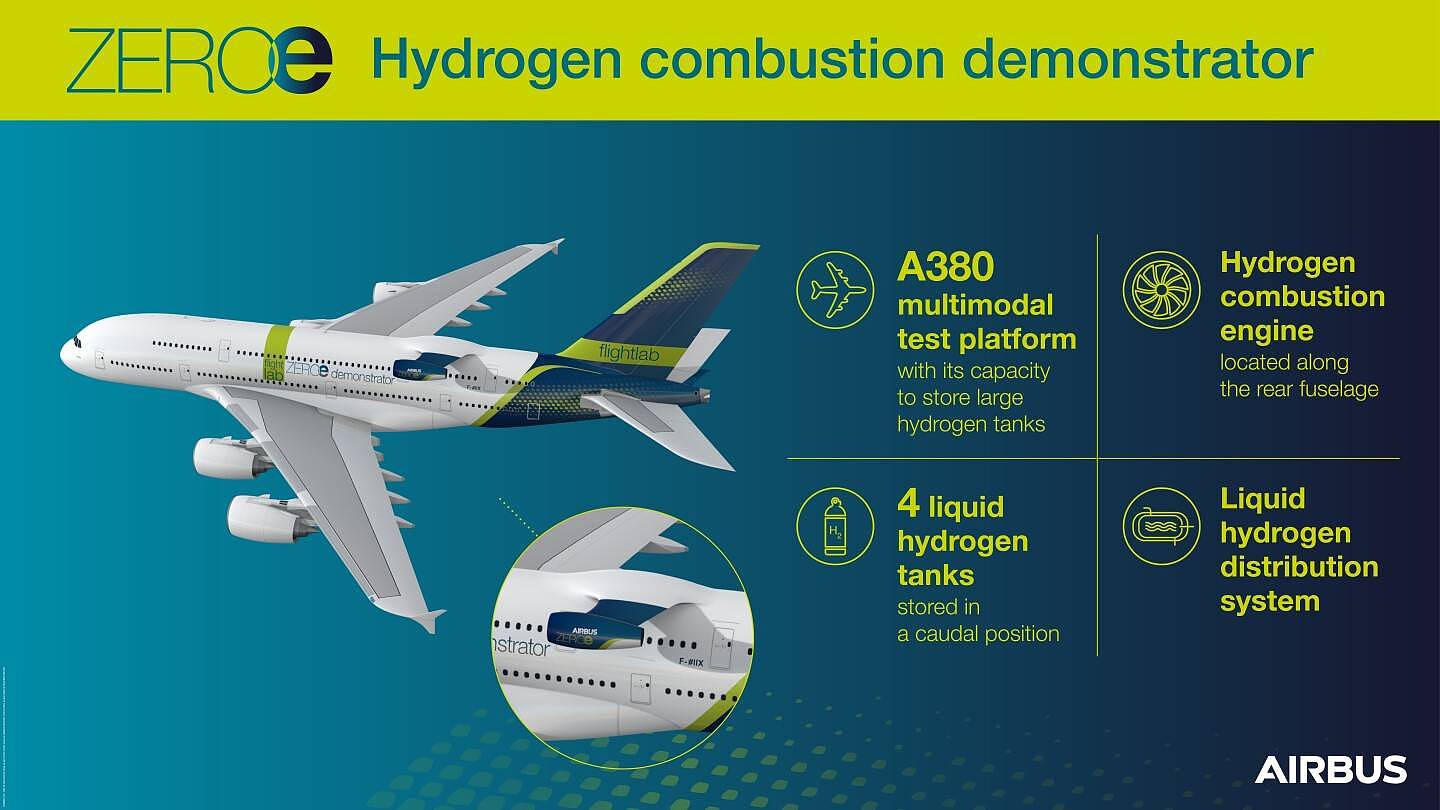 空中客车公司建造飞行试验台以评估氢燃烧喷气发动机 - 3