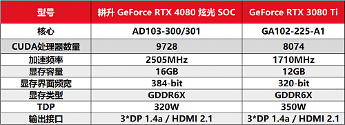 律动炫光,致强性能 耕升 GeForce RTX 4080 炫光 SOC性能解禁 DLSS 3大幅提升游戏性能 - 13