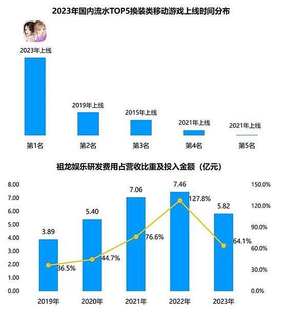 竞争力报告：中国占全球头部上市游戏企业34%，但价值被低估 - 75