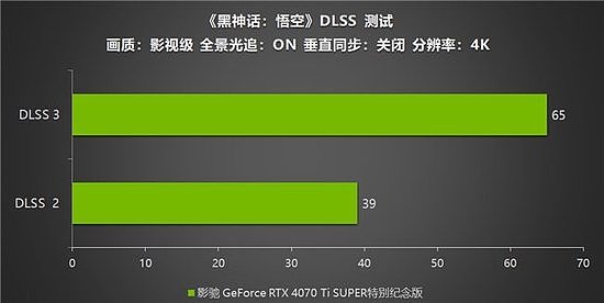 《黑神话：悟空》不欺天命！影驰 GeForce RTX 4070 Ti SUPER 特别纪念版登场！ - 25