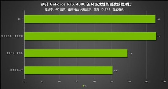 耕升 GeForce RTX 4080 追风 即将发售 DLSS 3时代暴风来袭 - 9