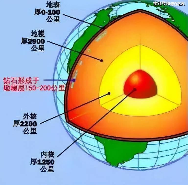 钻石垄断被打破？中国年均培育300万克拉钻石，河南功劳最大 - 4