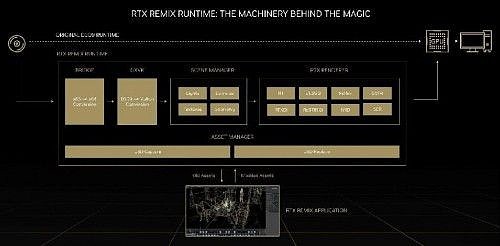 NVIDIA RTX Remix：创建和共享经典游戏的 #RTXON 游戏 Mod - 3