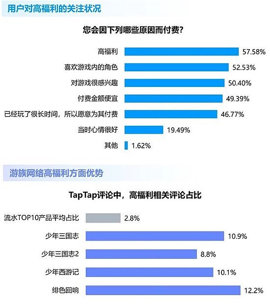 竞争力报告：中国占全球头部上市游戏企业34%，但价值被低估 - 68