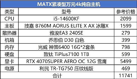 畅玩2024各类3A游戏！MATX紧凑型万元纯白主机配置推荐 - 1