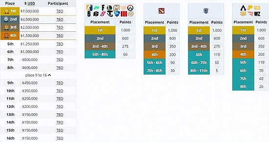 GG老板：我们的DOTA2和堡垒之夜队伍是业内最好的 - 2