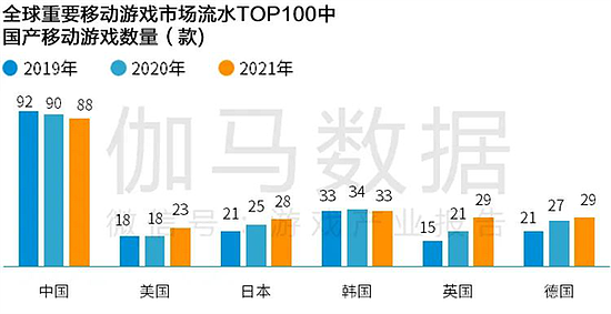 Newzoo伽马数据发布全球移动游戏市场中国企业竞争力报告 - 10
