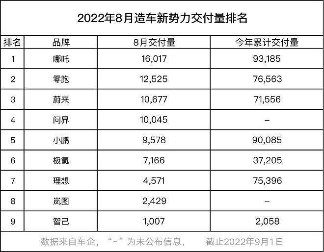 理想和小鹏，被自家新车坑惨了 - 2