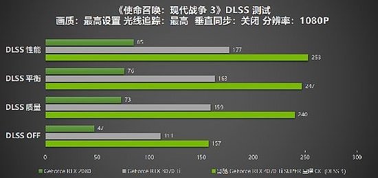 性能真的“Ti”不一样！影驰 GeForce RTX 4070 Ti SUPER 星曜 OC评测！ - 35