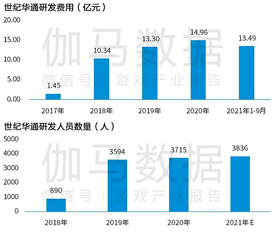 Newzoo伽马数据发布全球移动游戏市场中国企业竞争力报告 - 65
