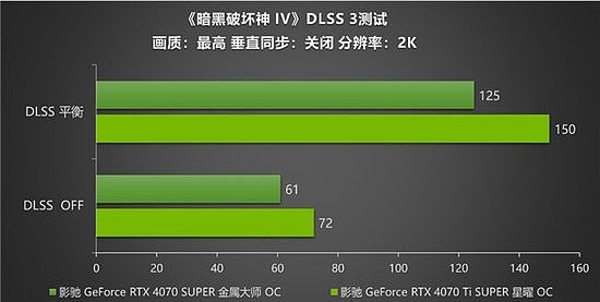 《暗黑破坏神 IV》新赛季来袭！影驰 RTX 40 SUPER系列开启DLSS助玩家快速毕业 - 8
