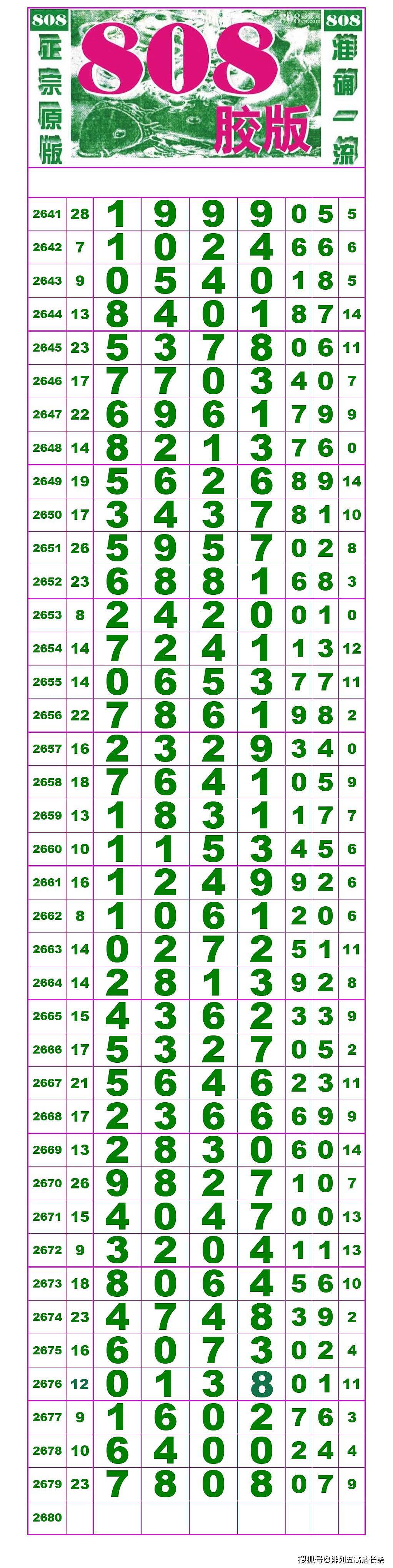 21347期：(排列五高清长条)+(七星彩808经典长条) ​​​​ - 2