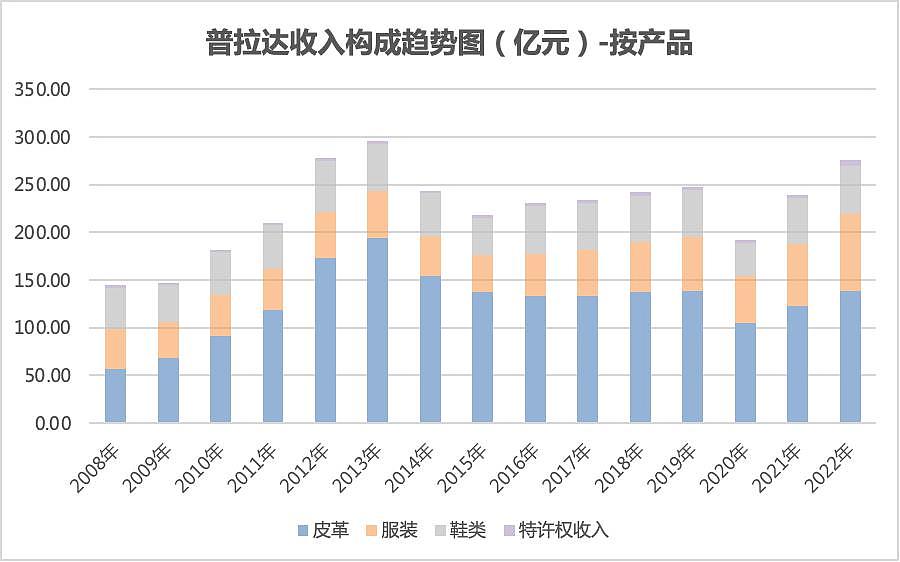 Prada 的危险代言人 - 8