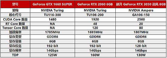 耕升GeForce RTX 3050追风评测，3A大作依旧能战值得玩家选择！ - 4