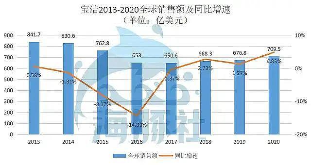 女人脚臭 5 倍，他们还要闹多久？ - 5