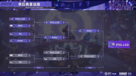 DOTA2 DPC中国季后赛： LGD 3:0 Aster夺冠 - 2