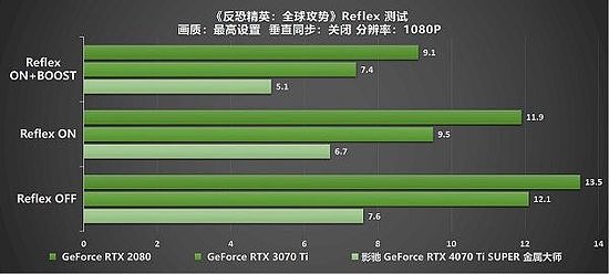 无光也SUPER亮！影驰 GeForce RTX 4070 Ti SUPER 金属大师 高效AI！ - 25