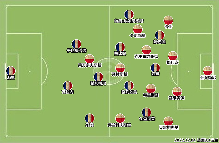 法国vs波兰：老搭档有新玩法，卫冕冠军踏上新征程 - 2