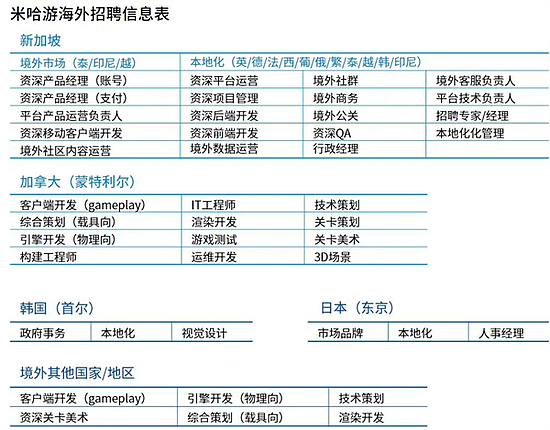 Newzoo伽马数据发布全球移动游戏市场中国企业竞争力报告 - 64