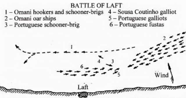 拉夫特之战：阿曼帝国与葡萄牙人的波斯湾角逐 - 11