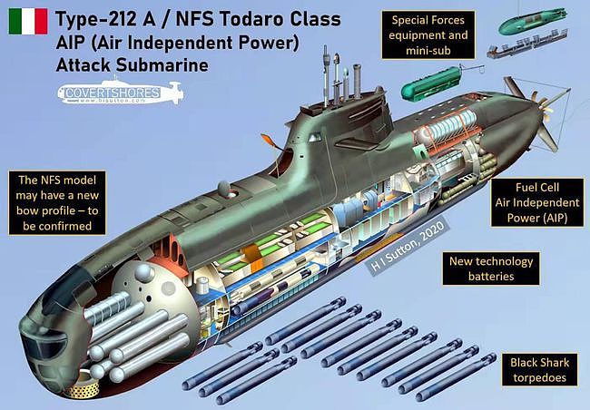 豪华配置！意大利建造新一代U212NFS常规潜艇，提升海军水下战力 - 4