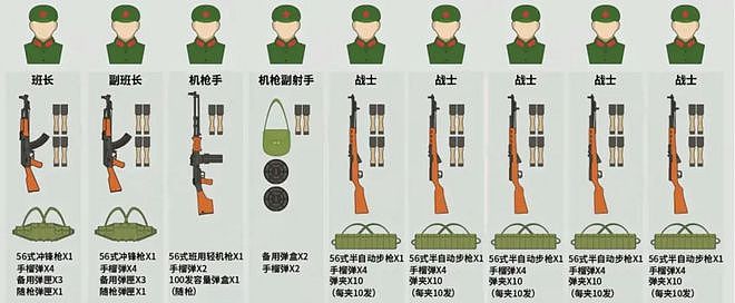 中国第一代枪族：56半自动、56冲和56班机，是国产永远的经典 - 26