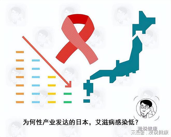 明明性文化开放，为何日本艾滋病的发病率低？主要他们做好5件事 - 4