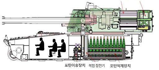 韩国测试新自行榴弹炮，配备全自动装弹机，射速号称亚洲第一 - 5