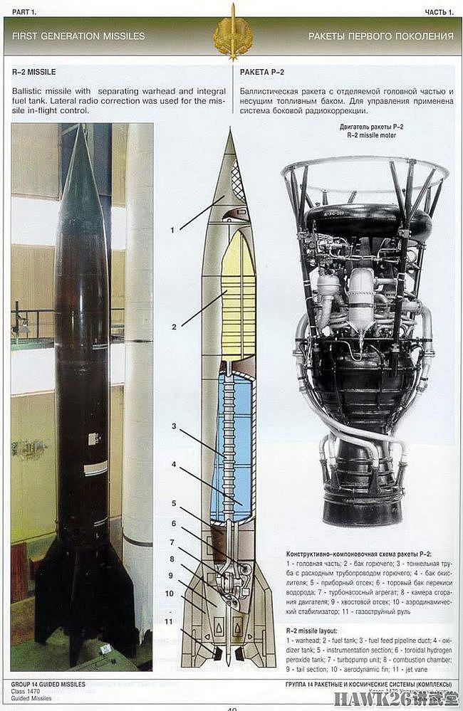 70年前 苏联装备R-2弹道导弹 缺少核弹头临时用“脏弹”凑合事儿 - 5