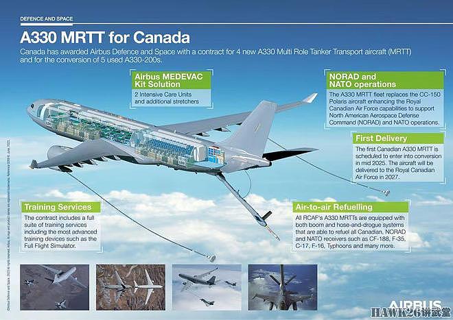 加拿大空军订购9架A330 MRTT多用途加油机 总价值约21亿欧元 - 2