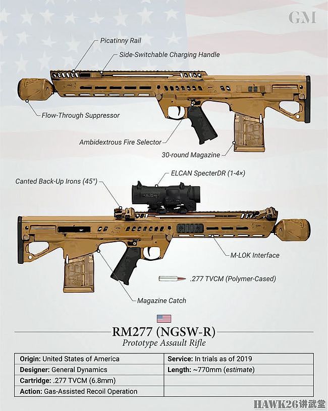 美军“下一代班组武器”计划合同变更 孤星接盘RM277无托枪械 - 2