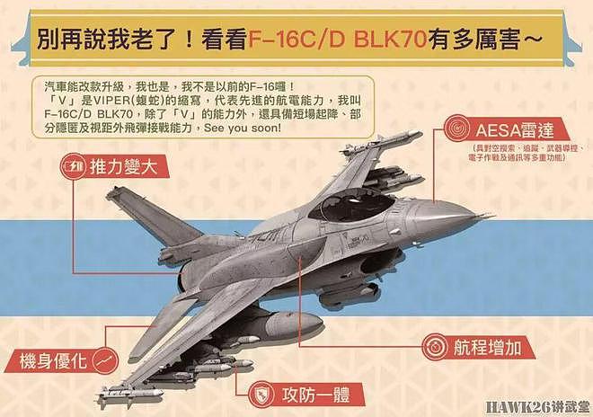 海外谈中国：台湾地区最后一架F-16V完成试飞 作战性能明显提升 - 11