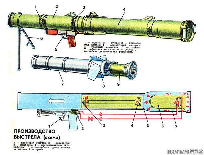 苏联火焰喷射器为何变成了火箭筒模样？MO-25堪称划时代的设计 - 3