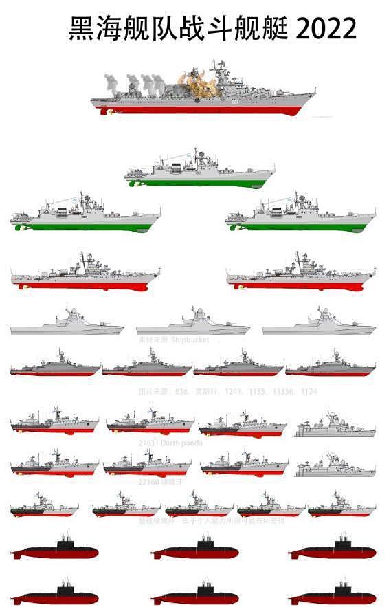 1.12万吨巡洋舰沉没后：俄黑海舰队无大舰，4000吨护卫舰当旗舰 - 5