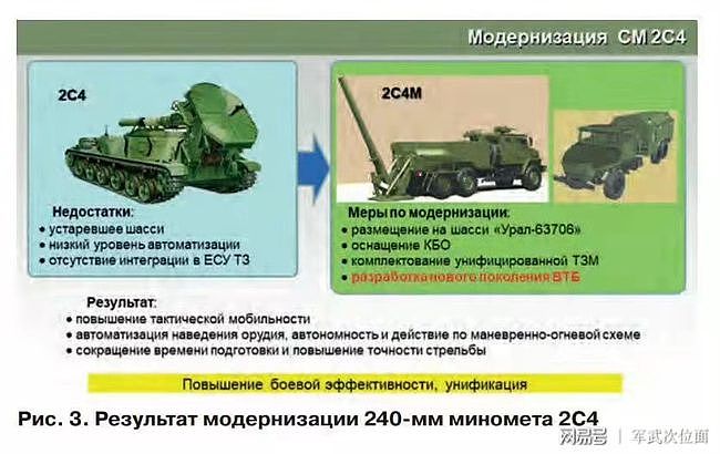 俄军升级世界最强迫击炮，优化火控和机动性，提升炮兵战斗力 - 5