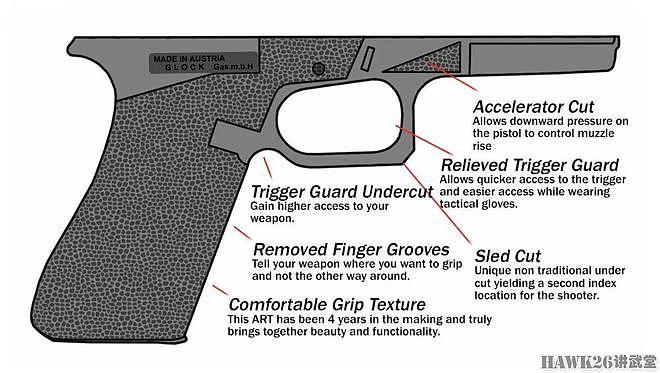 图说：Agency Arms公司如何改造格洛克17？多项专利提升使用性能 - 4