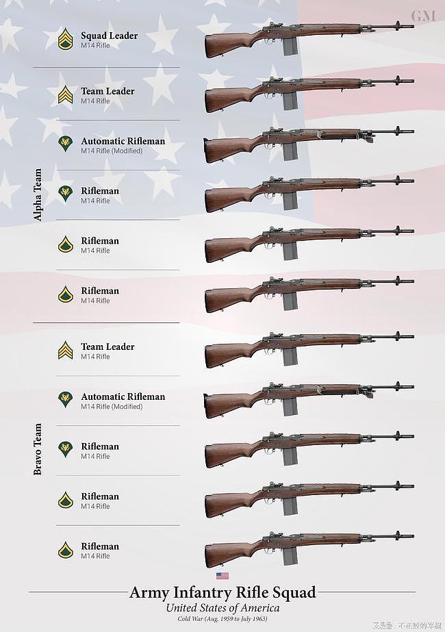 美军有M14和M16两个步枪，那么中间那把M15去哪了？ - 3