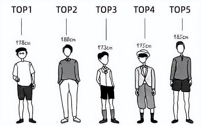 最受欢迎男女身高对照表 - 4
