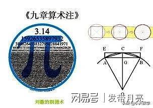 刘徽，“中国数学史上的牛顿” - 7