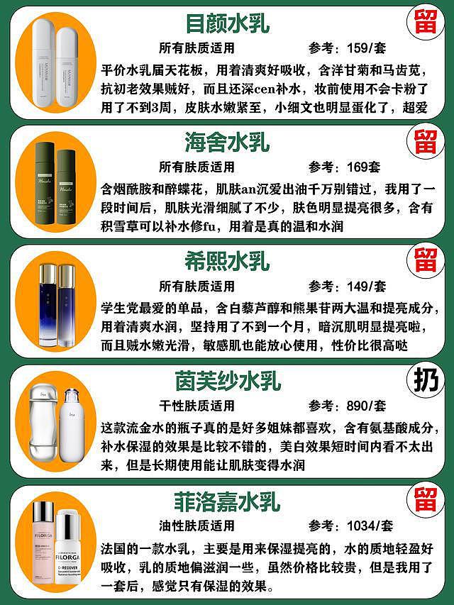 中国“致癌”水乳曝光了，大牌水乳上榜了，这些小众水乳反而出圈 - 2