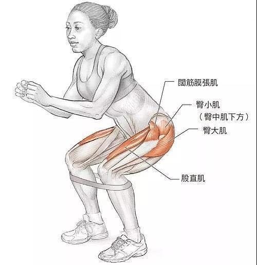 翘臀不粗腿的臀桥！美女亲测每天100个臀桥训练，臀部变化很明显 - 2