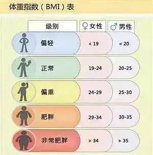 当BMI下降5%，身体会发生怎样的改变？ - 2