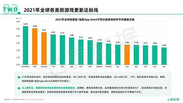 2021年中国APP里游戏总分发量突破3000亿次 - 2