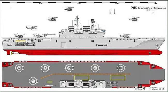 俄罗斯计划建造新型两栖攻击舰，增强俄军两栖作战能力 - 3
